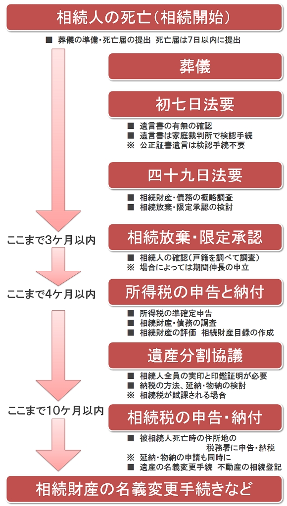 相続流れ0001.jpg